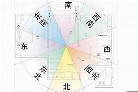 坐南朝北风水分析|房屋方向風水指南：探索8大黃金方位朝向優缺點，找出適合您的。